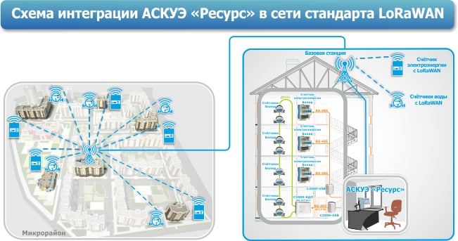 lorawan_sc_s.jpg