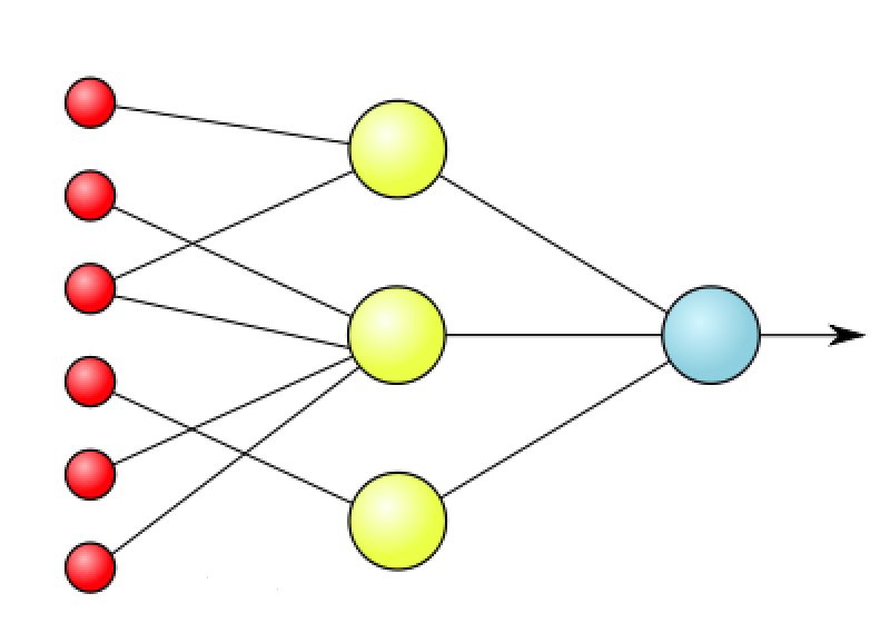 800px-Simple_perceptron.svg.png