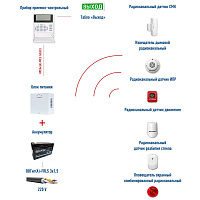 Охранно-пожарная сигнализация частного дома Астра РИ-М (совмещенная)